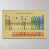Periodische Tabelle der Elemente Poster (Vorne)