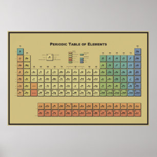 Periodische Tabelle der Elemente Poster