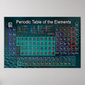 Periodische Tabelle der Elemente Poster (Vorne)