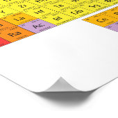 Periodische Tabelle der Elemente Poster - Das Mend (Ecke)