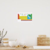 Periodische Tabelle der Elemente Poster - Das Mend (Küche)