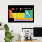 Periodische Tabelle der Elemente Poster-Dunkler Hi Poster (Heimbüro)