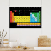 Periodische Tabelle der Elemente Poster-Dunkler Hi Poster (Küche)