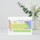 Periodische Tabelle der Elemente Postkarte (Stehend Vorderseite)