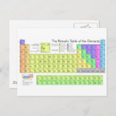 Periodische Tabelle der Elemente Postkarte (Vorne/Hinten)