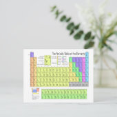 Periodische Tabelle der Elemente Postkarte (Stehend Vorderseite)