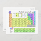 Periodische Tabelle der Elemente Postkarte (Vorne/Hinten)