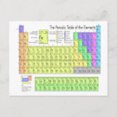 Periodische Tabelle der Elemente Postkarte (Vorderseite)
