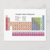 Periodische Tabelle der Elemente Postkarte (Vorderseite)