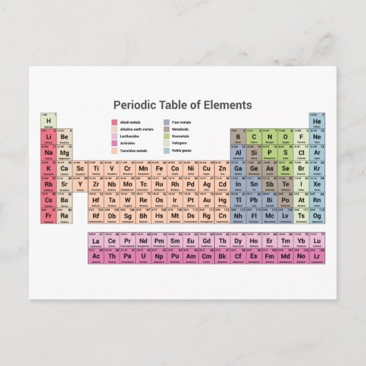 Periodische Tabelle der Elemente Postkarte (Vorderseite)