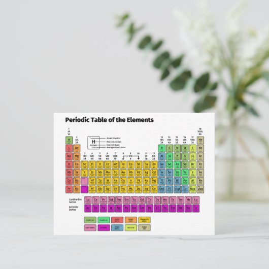 Periodische Tabelle der Elemente Postkarte (Stehend Vorderseite)