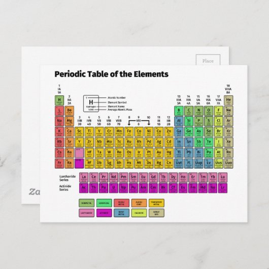Periodische Tabelle der Elemente Postkarte (Vorne/Hinten)