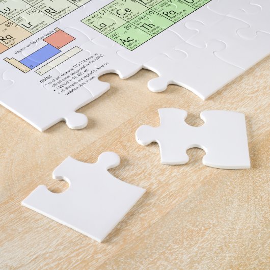 Periodische Tabelle der Elemente Puzzle (Seite)