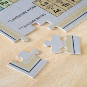 Periodische Tabelle der Elemente Puzzle Blue (Seite)