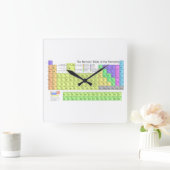 Periodische Tabelle der Elemente Quadratische Wanduhr (Zuhause)