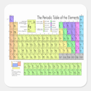Periodische Tabelle der Elemente Quadratischer Aufkleber