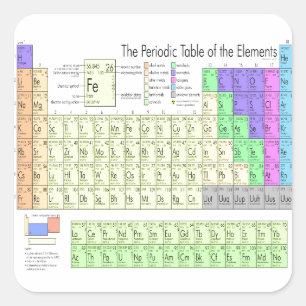 Periodische Tabelle der Elemente Quadratischer Aufkleber