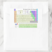 Periodische Tabelle der Elemente Rechteckiger Aufkleber (Tasche)