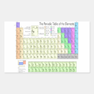 Periodische Tabelle der Elemente Rechteckiger Aufkleber