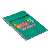 Periodische Tabelle der Elemente (Revision 2016) Notizblock (Rechte Seite)