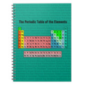 Periodische Tabelle der Elemente (Revision 2016) Notizblock (Vorderseite)