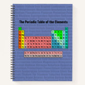 Periodische Tabelle der Elemente (Revision 2016) Notizblock (Vorderseite)
