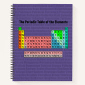 Periodische Tabelle der Elemente (Revision 2016) Notizblock (Vorderseite)