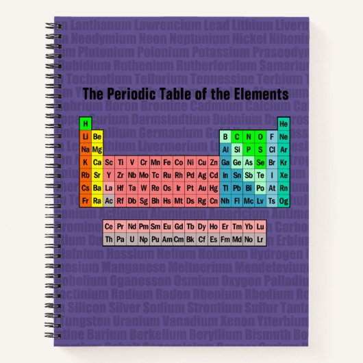 Periodische Tabelle der Elemente (Revision 2016) Notizblock (Vorderseite)