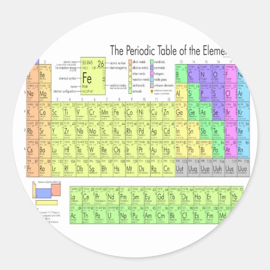 Periodische Tabelle der Elemente Runder Aufkleber (Vorderseite)