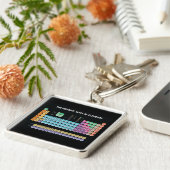 Periodische Tabelle der Elemente Schlüsselanhänger (Seite)