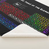 Periodische Tabelle der Elemente Sherpadecke (3/4)