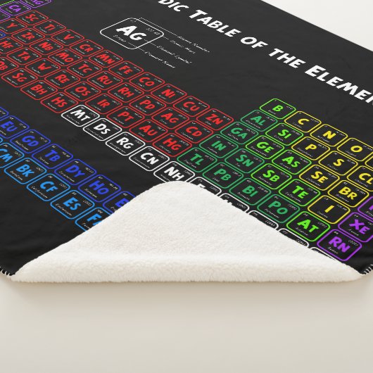 Periodische Tabelle der Elemente Sherpadecke (3/4)