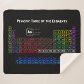 Periodische Tabelle der Elemente Sherpadecke (Vorderseite (Horizontal))