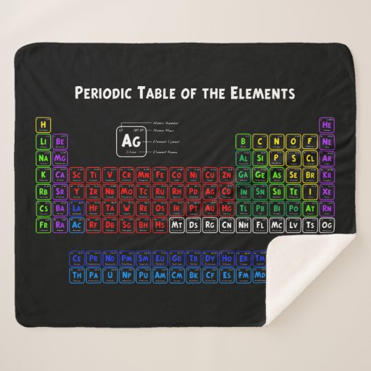 Periodische Tabelle der Elemente Sherpadecke (Vorderseite (Horizontal))