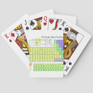 Periodische Tabelle der Elemente Spielkarten