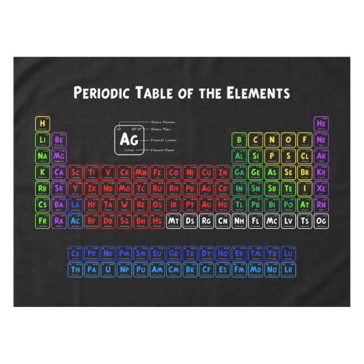Periodische Tabelle der Elemente Tischdecke (Vorderseite (Horizontal))