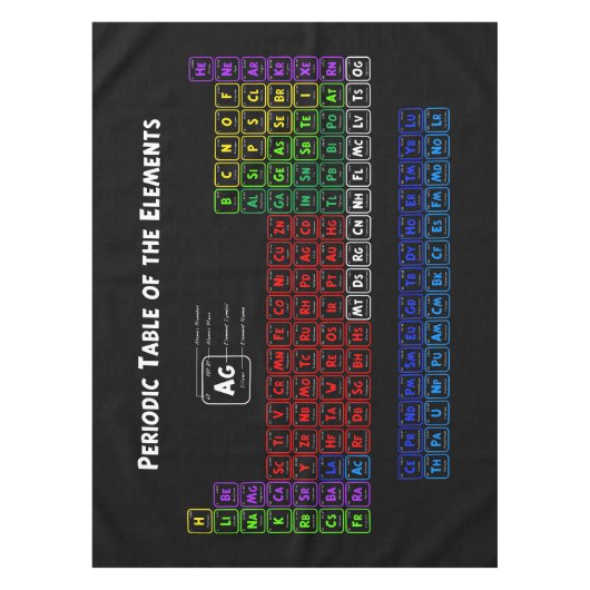 Periodische Tabelle der Elemente Tischdecke (Vorderseite)
