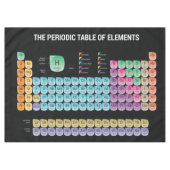 Periodische Tabelle der Elemente Tischdecke (Vorderseite (Horizontal))