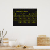 Periodische Tabelle der Elemente Wall Poster (Küche)