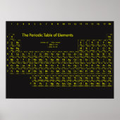 Periodische Tabelle der Elemente Wall Poster (Vorne)