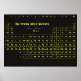 Periodische Tabelle der Elemente Wall Poster