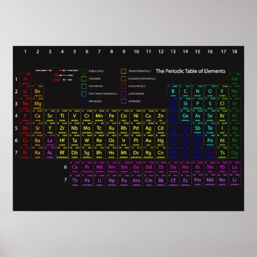 Periodische Tabelle der Elemente Wall Poster (Vorne)
