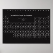 Periodische Tabelle der Elemente Wall Poster (Vorne)