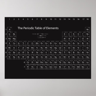 Periodische Tabelle der Elemente Wall Poster