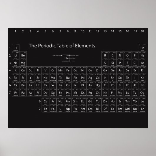 Periodische Tabelle der Elemente Wall Poster (Vorne)