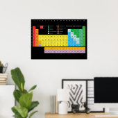 Periodische Tabelle der Elemente Wall Poster (Heimbüro)