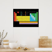 Periodische Tabelle der Elemente Wall Poster (Küche)