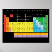 Periodische Tabelle der Elemente Wall Poster (Vorne)