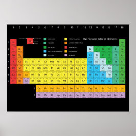 Periodische Tabelle der Elemente Wall Poster