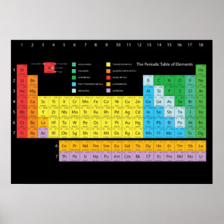 Periodische Tabelle der Elemente Wall Poster